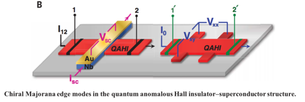 chiral majorana