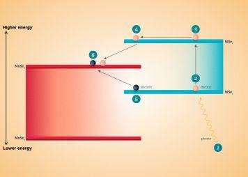 electron illlustration