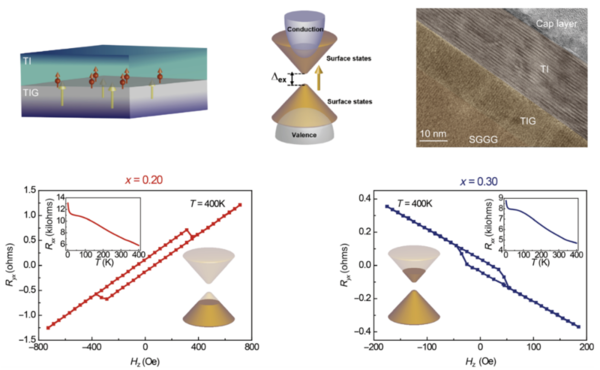 ferromagnetic phase